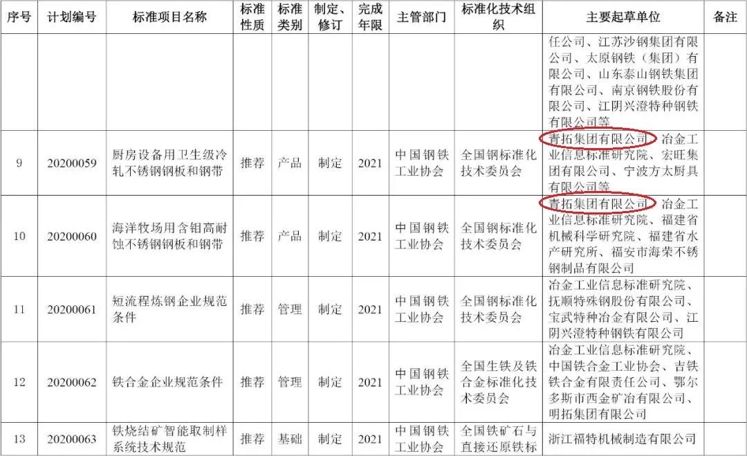 企业动态-j9数字站